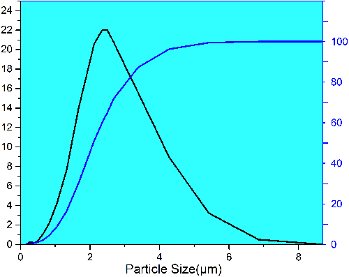 aluminum nitride filler 1um