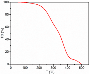 aluminum nitride ceramic debinging process